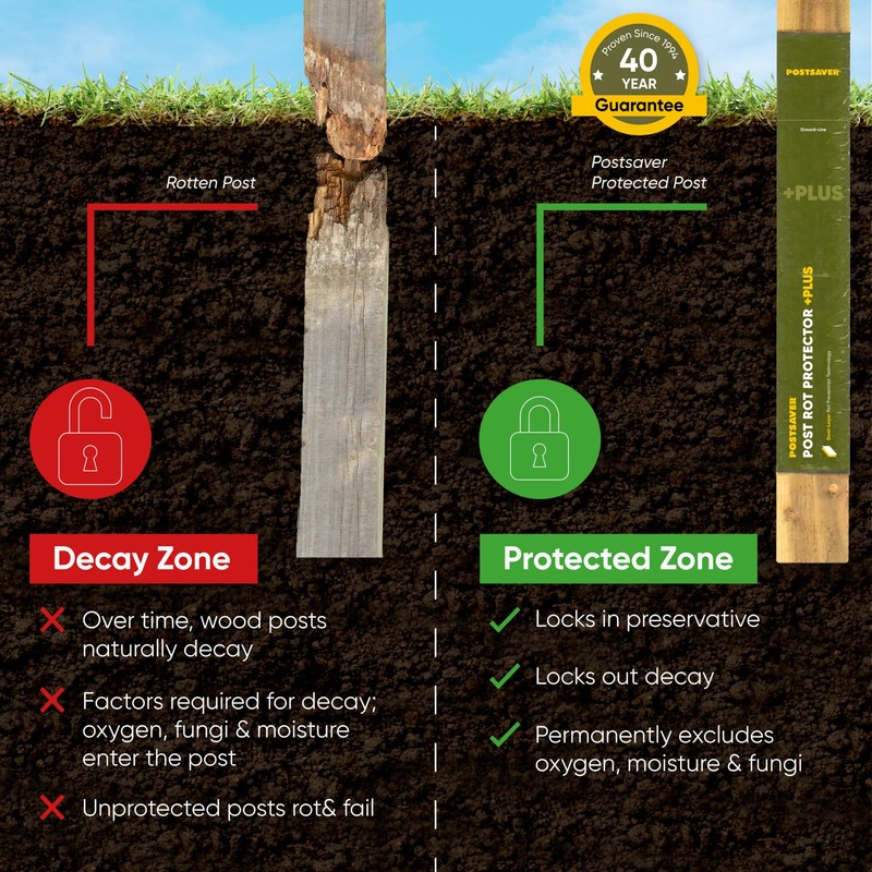 Postsaver Pro-Wrap Extra Large +Plus | Fence & Deck Post
