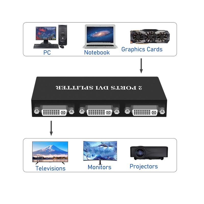 1x2 DVI Splitter 1 in 2 Out Support Resolution Up