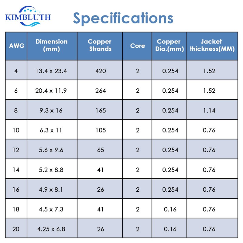 Kimbluth 8 Gauge Duplex Marine Wire Tinned Copper Boat Cable,