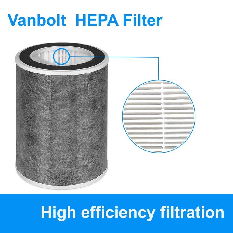 1PACK HP202 Filter Replacement Compatible with shark HP201,HP202,HP301,HP302,HC501,HC502 Air Purifier