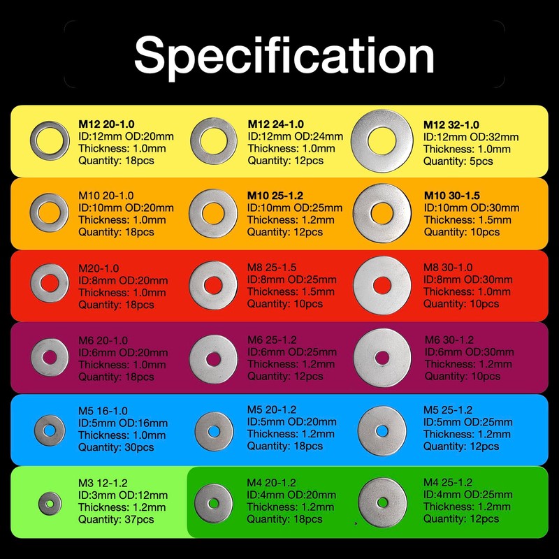 EEEEE Fender Washers for Screws (18 Types) Flat washers Assortment