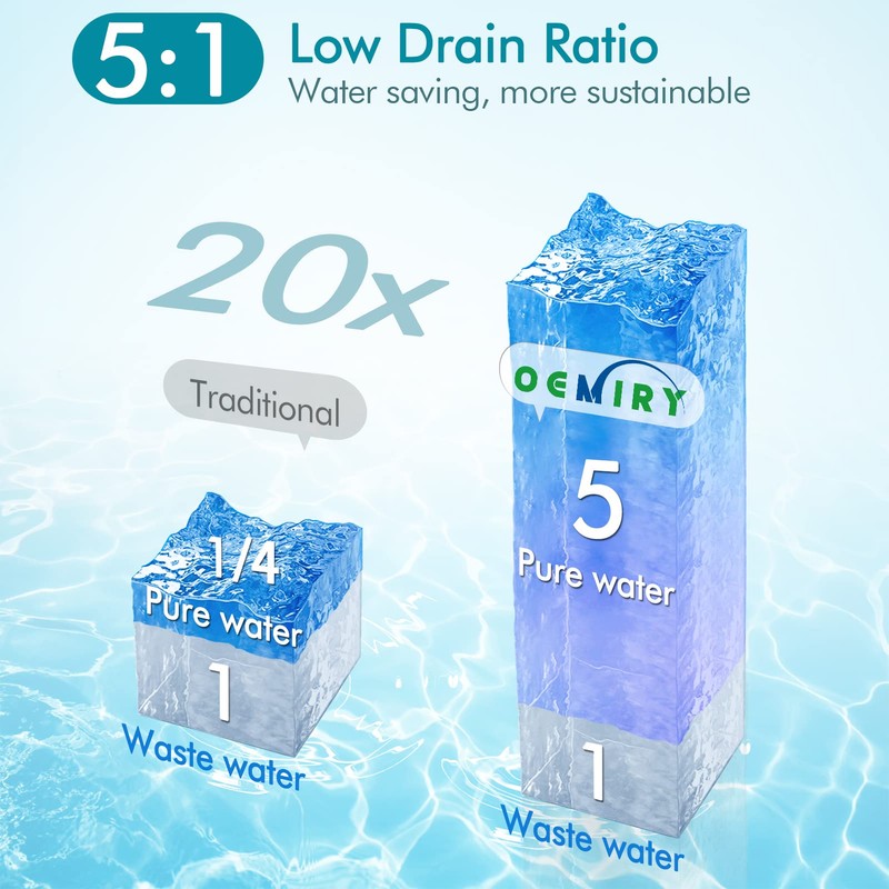 OEMIRY Countertop Reverse Osmosis Water Filter Replacement for OM-ROF01 /