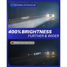 AUTOONE H10 9145 LED Fog Light Bulbs, 6000K Cool White Light, 400% Brightness, 9140 H10 Fog Light, DRL Replacement for Trucks Cars, Play and Plug, Pack of 2