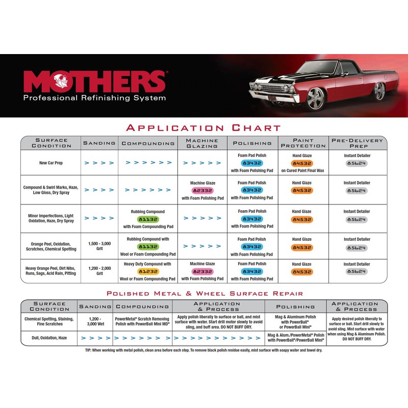 Mothers 81132 Professional Rubbing Compound - 32 oz.