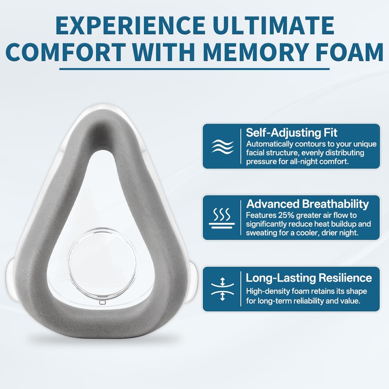 Replacement Cushions for AirTouch F20, Memory Foam Cushion for AirFit
