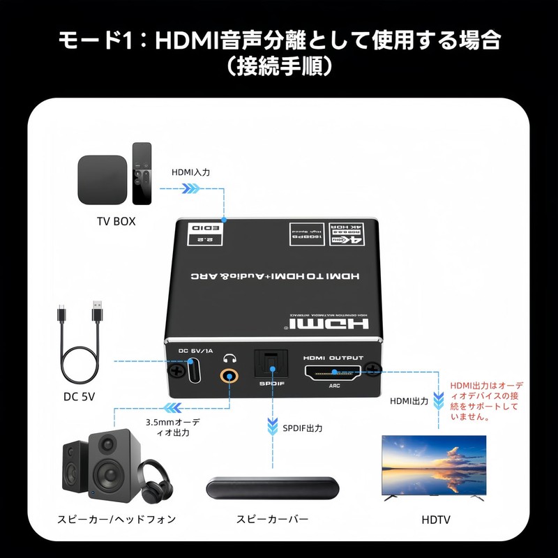 HDMI Audio Separator ARC Support 4K@60Hz Optical Digital SPDIF +