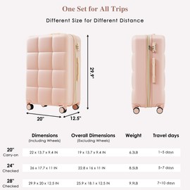 SVRCK Travel in Style with Luggage Set of 3, 20-inch Carry-on with USB Port, Durable ABS, Spinner Wheels, Pink