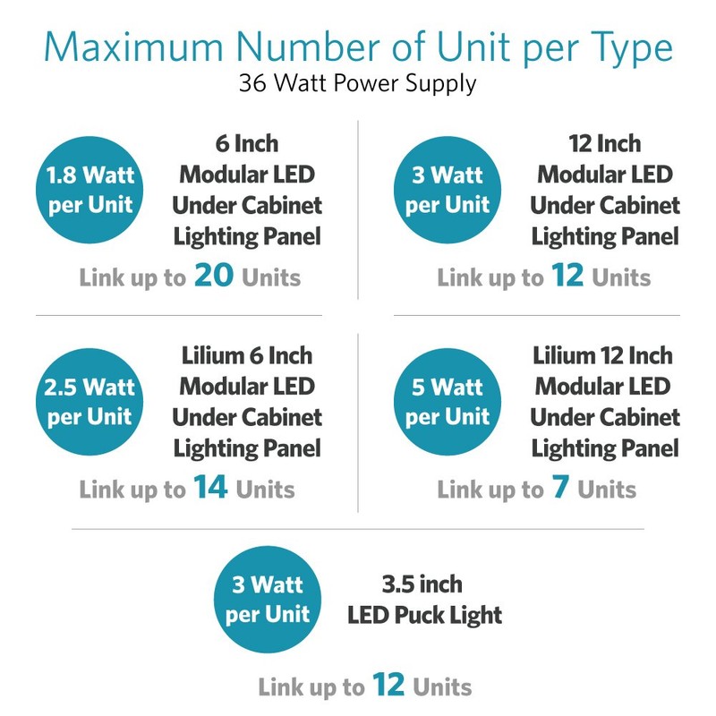 Lightkiwi C2407 36 Watt Power Supply for Modular LED Under