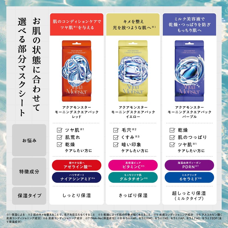 Aqua Monster Yellow Morning Square Pack Partial Masks Pores Dull