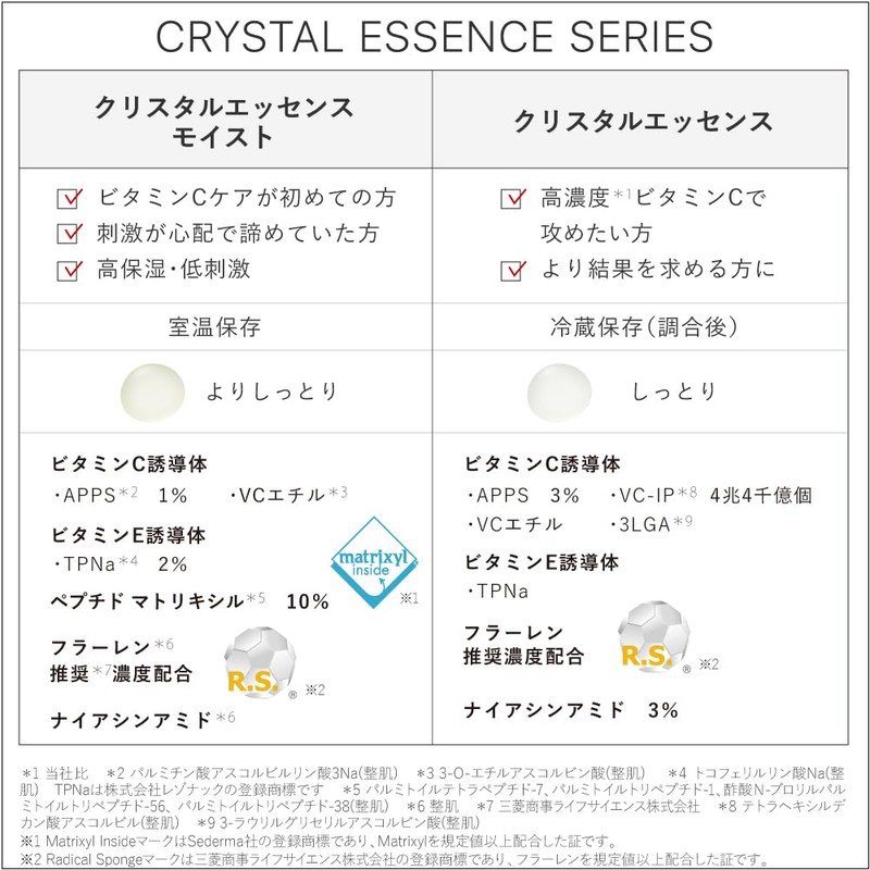 Touver Crystal Essence, High Concentration, Vitamin C Derivative, APPS, Niacinamide,