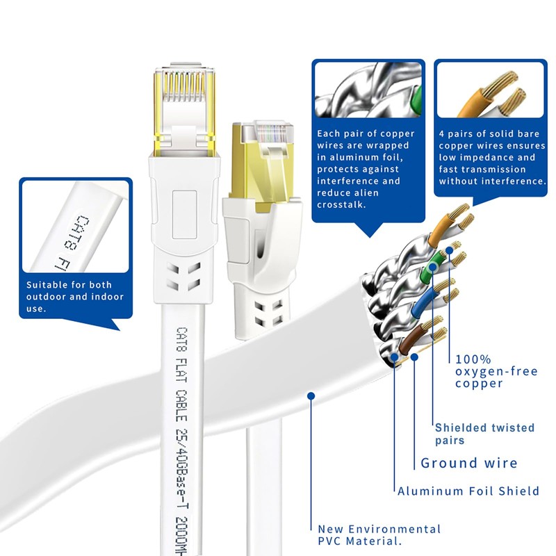 Cat 8 Cable Ethernet de 1.5 pies, paquete de 2