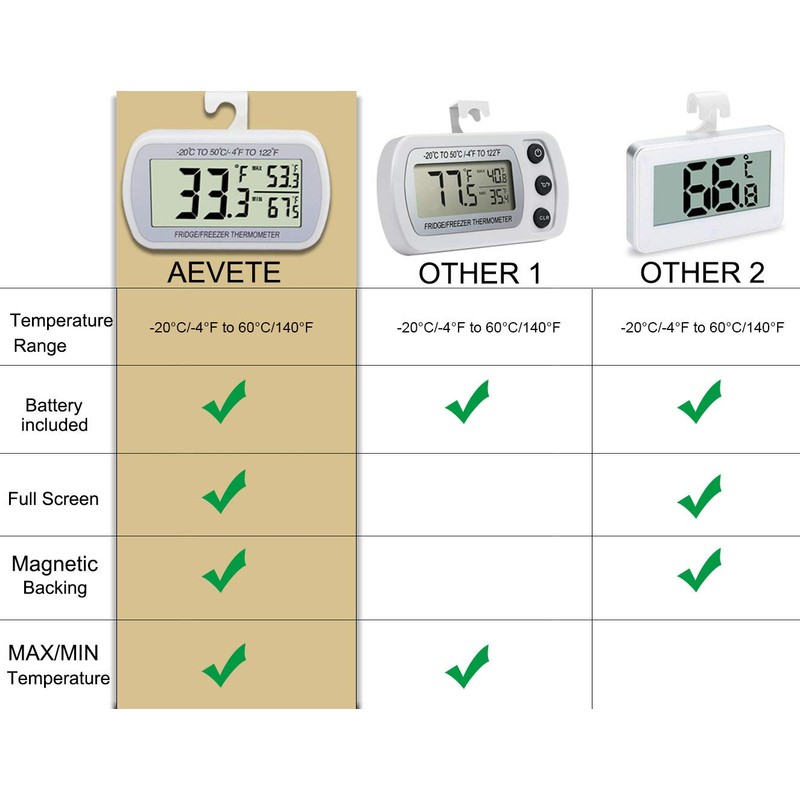AEVETE Waterproof Digital Refrigerator Thermometer Large LCD, Freezer Room Thermometer