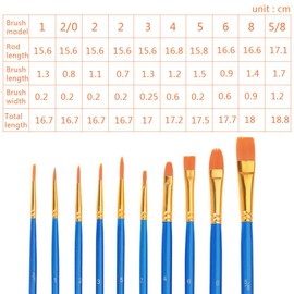 Hulameda Paint Brushes Set, 50 Pcs Nylon Hair Paint Brushes for Acrylic Oil Watercolor,Manicure,Face Painting Craft with 12 Pcs Paint Pallets for Kids and Adults to Create Art Paint