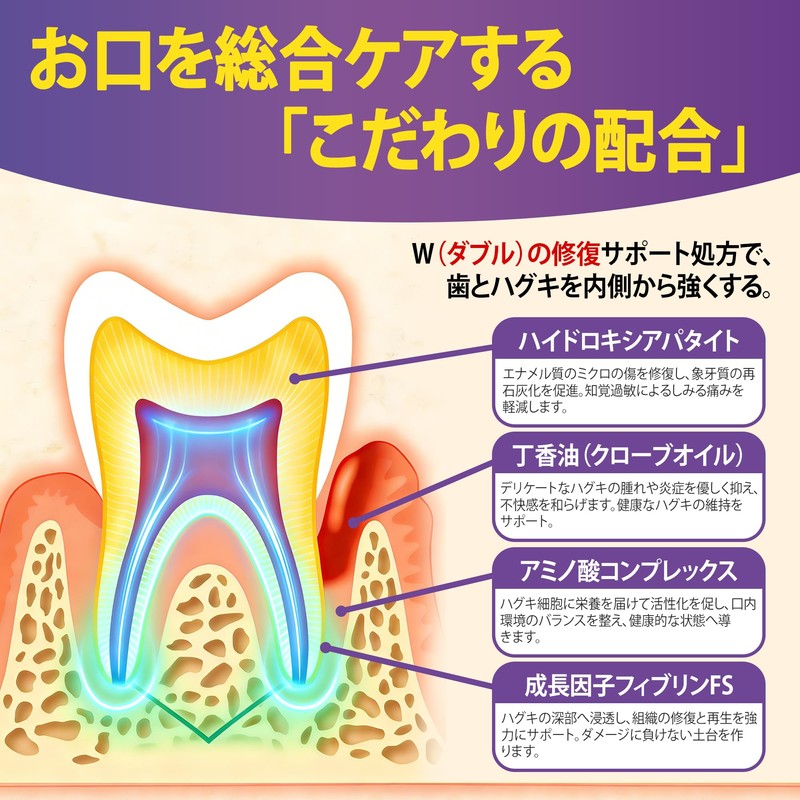 CAREDO Toothpaste Unique Waterless Formula for High Concentration of Gums,