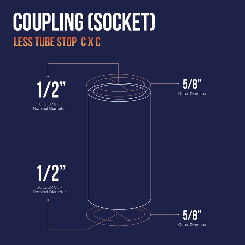 Supply Giant DDDM0012 Straight Copper Coupling With Sweat Sockets And