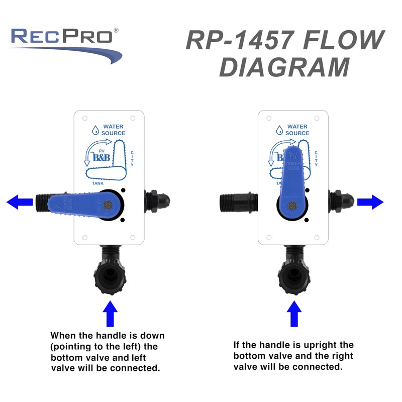 RecPro RV City Water Fill Diverter Valve