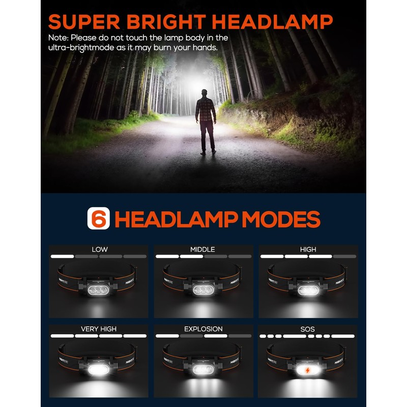 NIGHTEYE Headlamp Rechargeable Mini Flashlight - High 2000 Lumens Magnetic