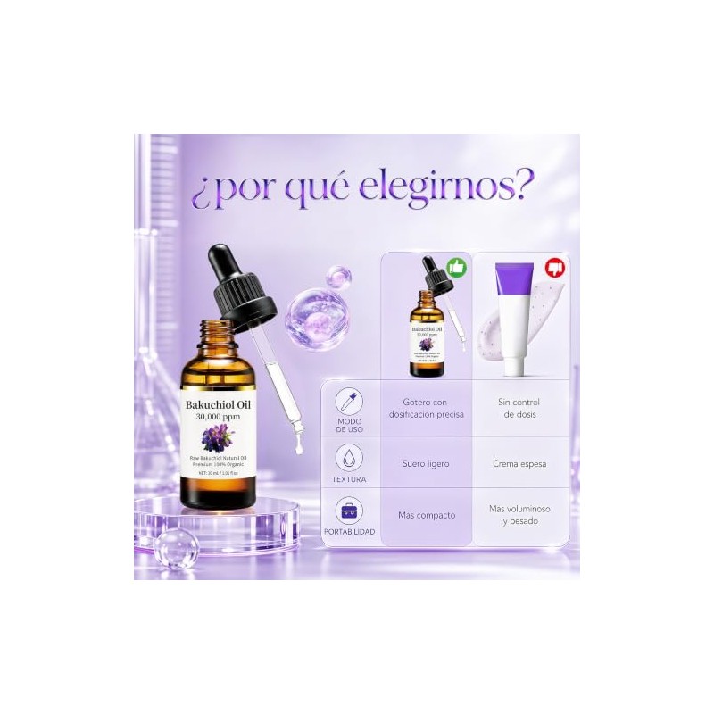 2PCS Aceite de Bakuchiol 30,000 PPM, Sérum Facial