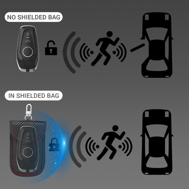 2 Pack Keyless Go Protection - Car Key Protection Keyless