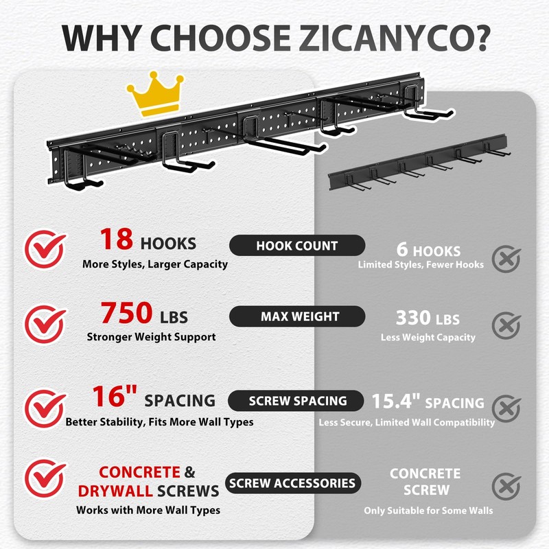 ZICANYCO Garage Tool Organizer Wall Mount 96 inches with 18