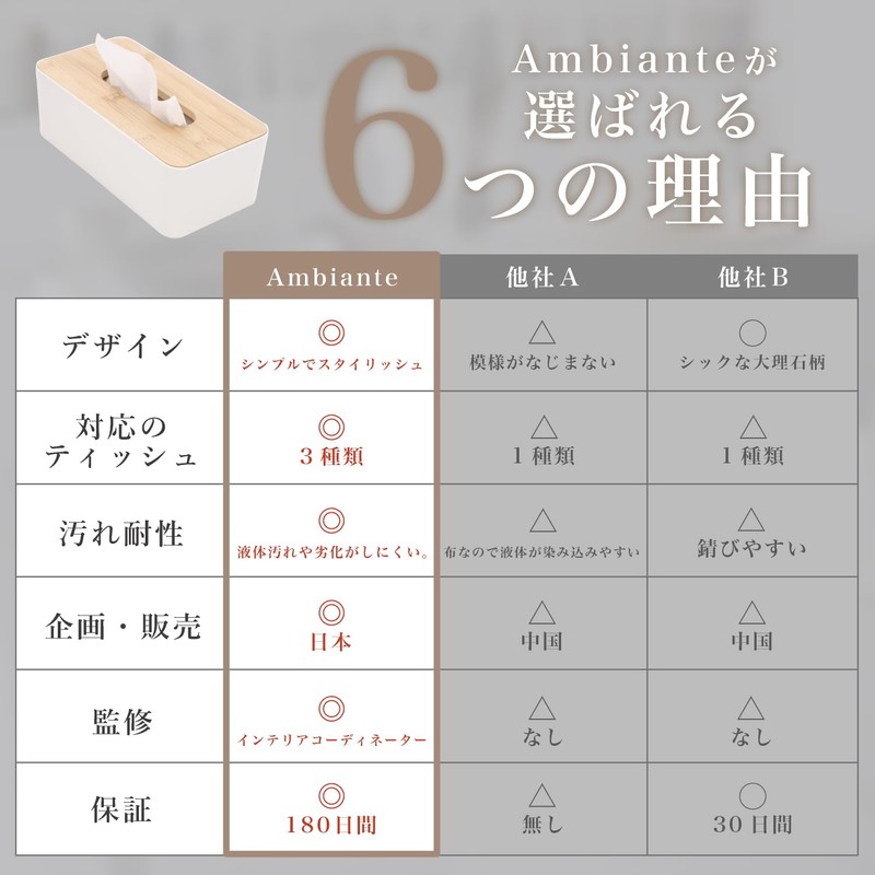 (Tissue Case Compatible with All Sizes) Interior Coordinator Supervised Ambiante