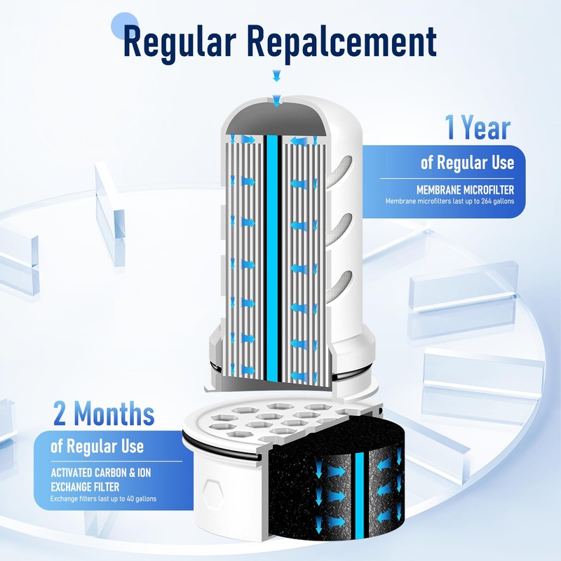 Water Pitcher Filter Replacement for LifeStraw Water Filter Pitchers and