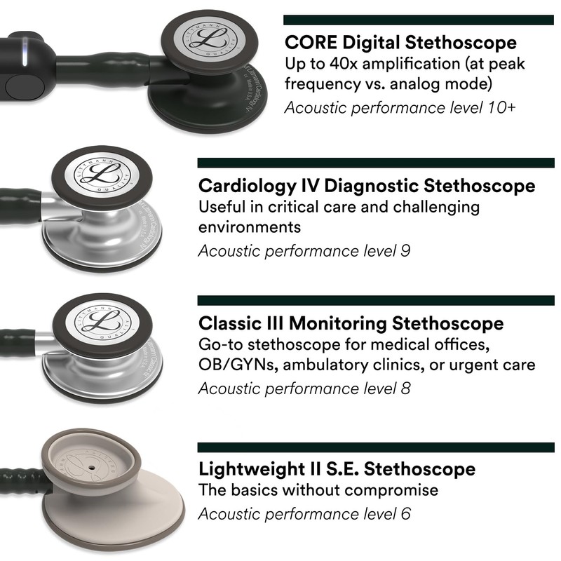 Littmann Stethoscope Classic III Black/Black Finish 5803