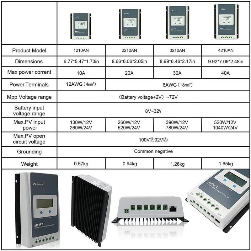 EPEVER 40A MPPT Charge Controller, Solar Panels Regulator MAX 1080W