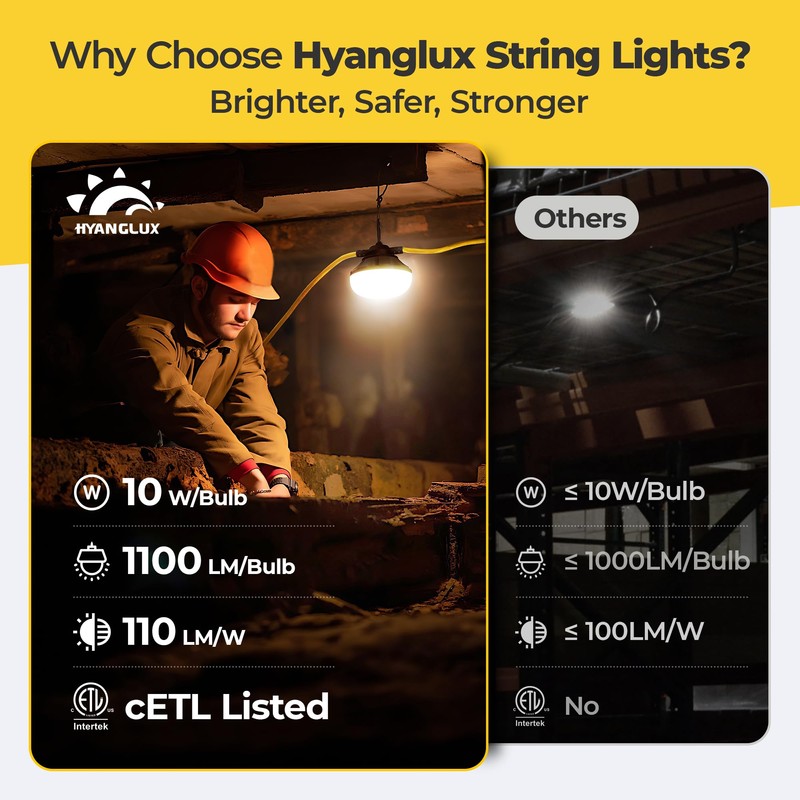 HYANGLUX 100ft Construction String Lights: 3 Prong 100w 11000lm ETL