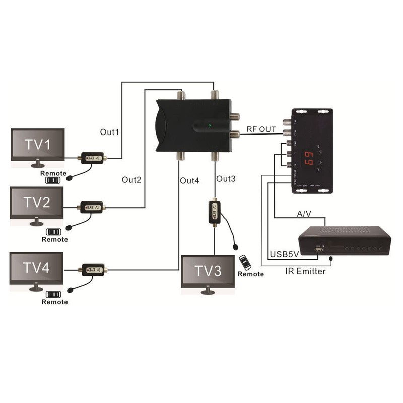 TV Amplifier 2 in 4 Out, TV Antenna Distribution Amplifier,