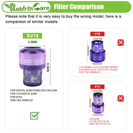 Rebirthcare SV18 Filter for Dyson Digital Slim Cordless Vacuum/V10 Digital Slim Replacement Filter, Part No. 970612-01 (SV18-3pcs)