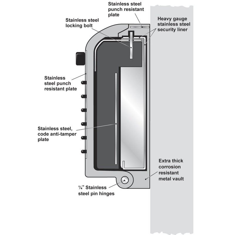 Kidde AccessPoint 002047 KeySafe Professional Security Key Box, Gray, 5