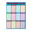 Pyhot Multicolour Educational Times Tables Maths Poster Wall Chart for