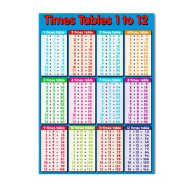 Pyhot Multicolour Educational Times Tables Maths Poster Wall Chart for Kids Room, Cassroom,530mm x 350mm