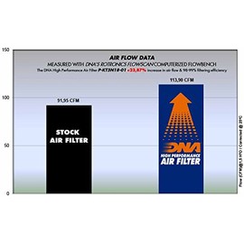 DNA High Performance Air Filter Compatible with Husqvarna Svartpilen 401 (18-23) P-KT3N18-01