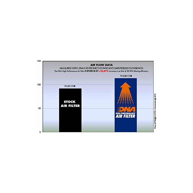 DNA High Performance Air Filter Compatible with Husqvarna Svartpilen 401