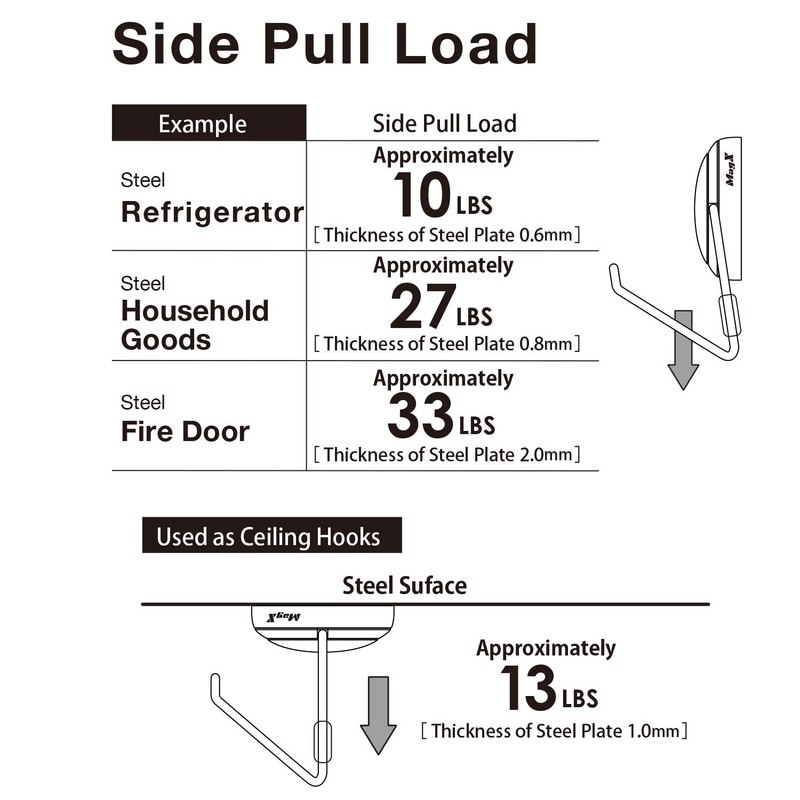 Magx MZR-12W-CT Zero Slide Magnetic Hook, Large, White, 2.0 inches