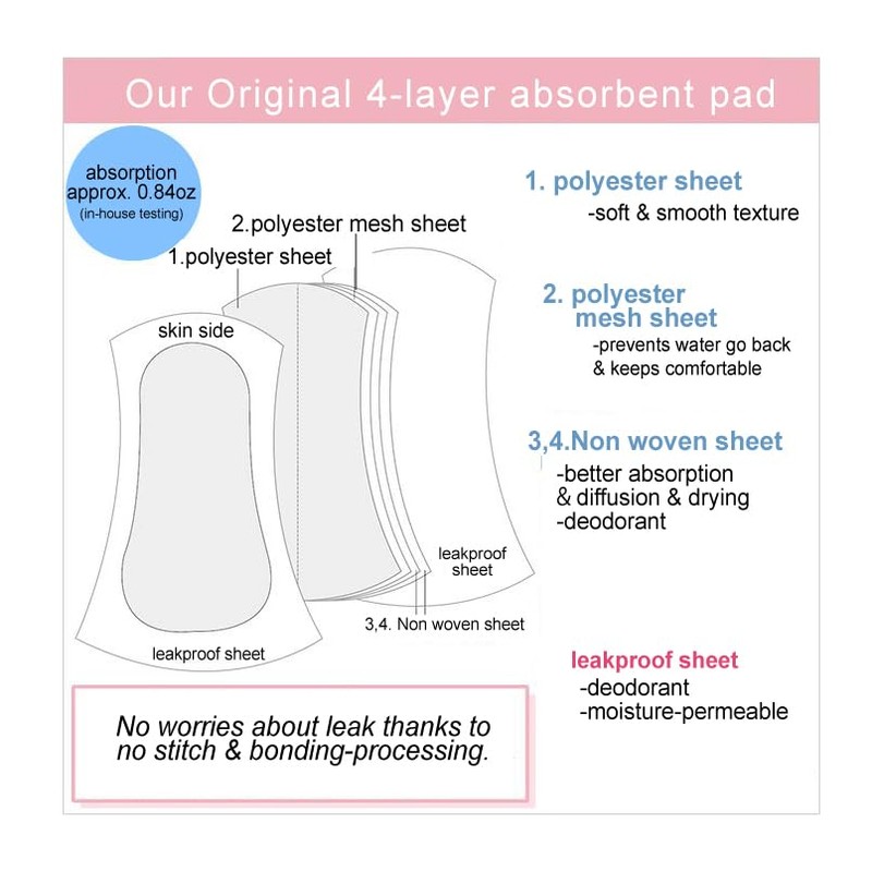 Women's Ultra Breathable Absorbent Underwear – Soft Supima Cotton, Skin-Friendly,
