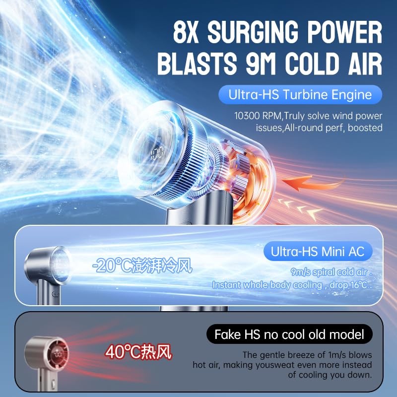MUXNW Portable Fan Battery for Travel: Operated Handheld Rechargeable Fan
