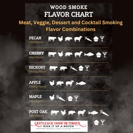 Cattleack Smok'in Tinder Wood-Infused Delights - Cocktail Smoker Wood Chips, Variety 5-Pack Sampler, 1 oz Each - Perfect for BBQ, Meat, Veggies, Drinks, USA (Cherry, Hickory, Maple, Pecan, Post Oak)