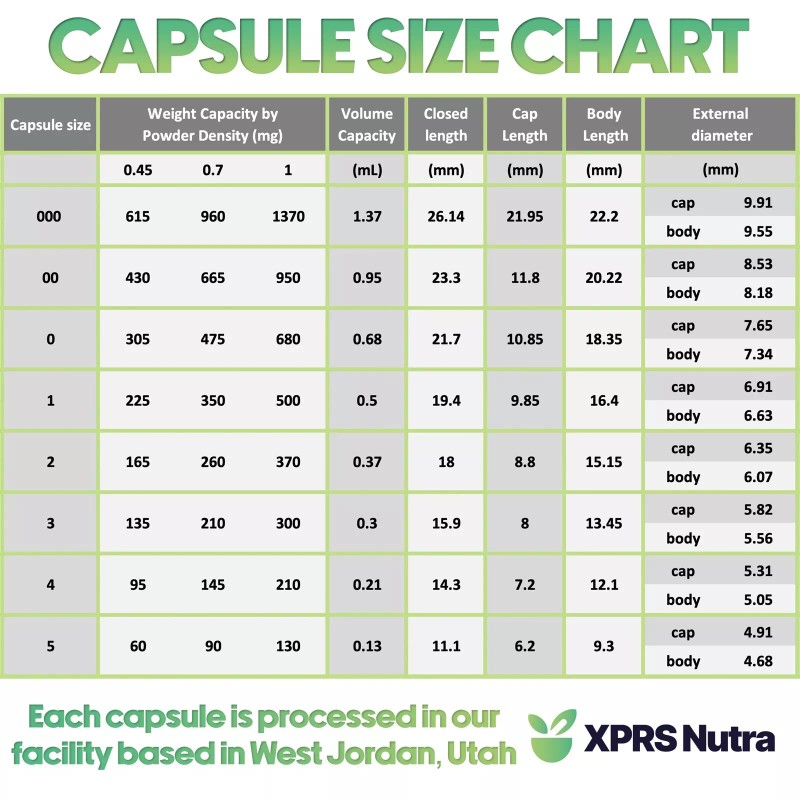 Capsules Express Size 4 Blue/White Empty Gelatin Capsules Kosher Gluten-Free