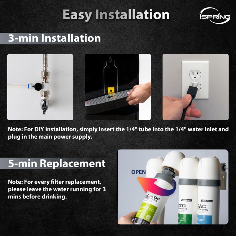 iSpring F4DS 6-Month Replacement Supply Filter Cartridge Pack Set for