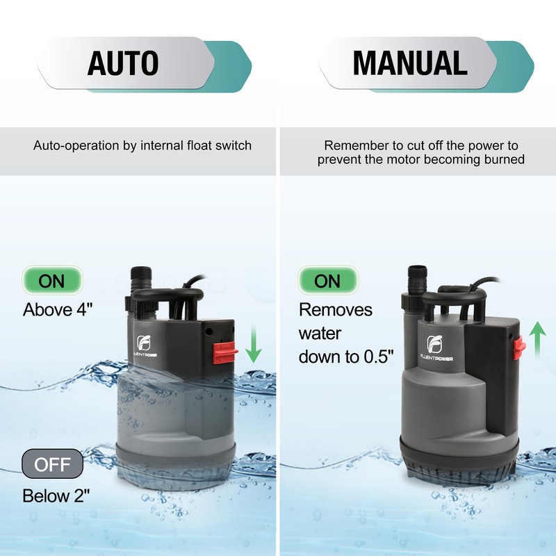 FLUENTPOWER 1/2HP Submersible Sump Pump 2500GPH Utility Water Pump, Auto/Manual