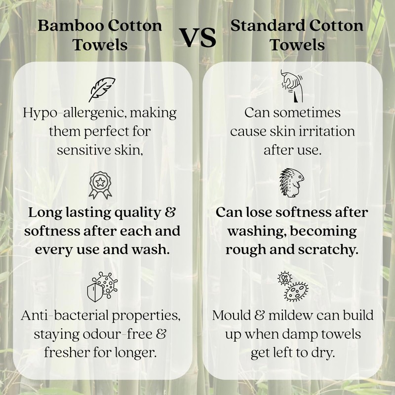Misona Pack of 2 Bamboo Face Cloths 30 x 30cm