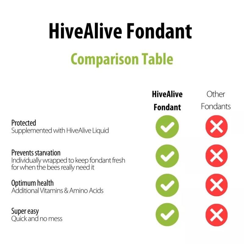 Hive Alive Fondant Bee Food Supplement - With Vitamins &