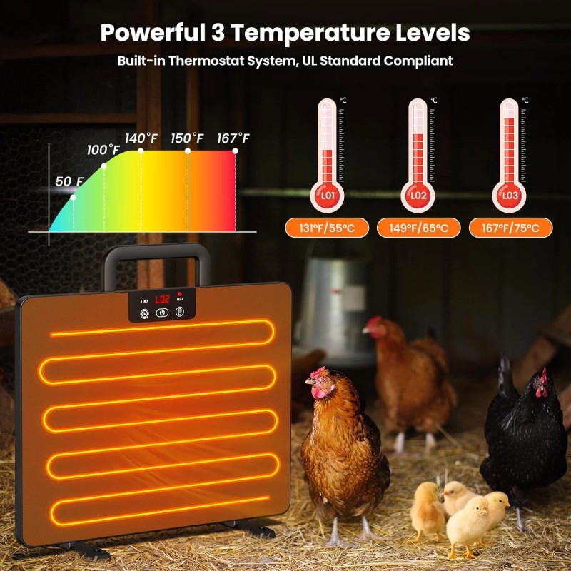 Smart Chicken Coop Heater 200 Watts Chick Heater Chicken Coop