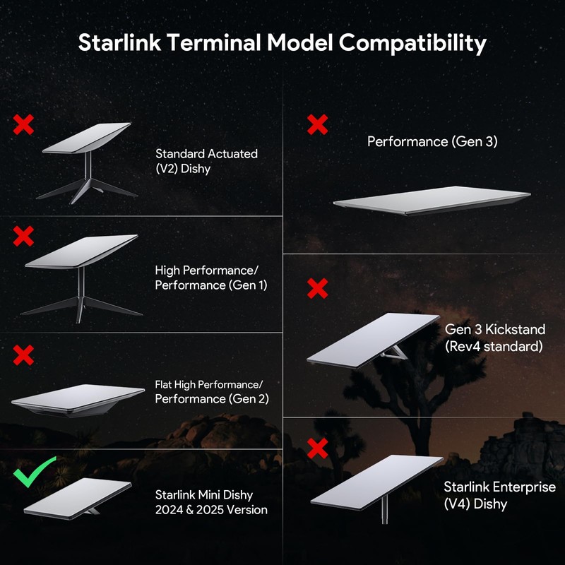 XLTTYWL Starlink Mini Poe Injector, 150W 2 in 1 GigE
