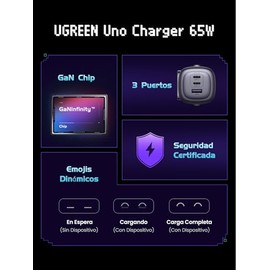 UGREEN Uno 65W Cargador Tipo C GAN Robot con 3 Puertos 2C1A, Azul