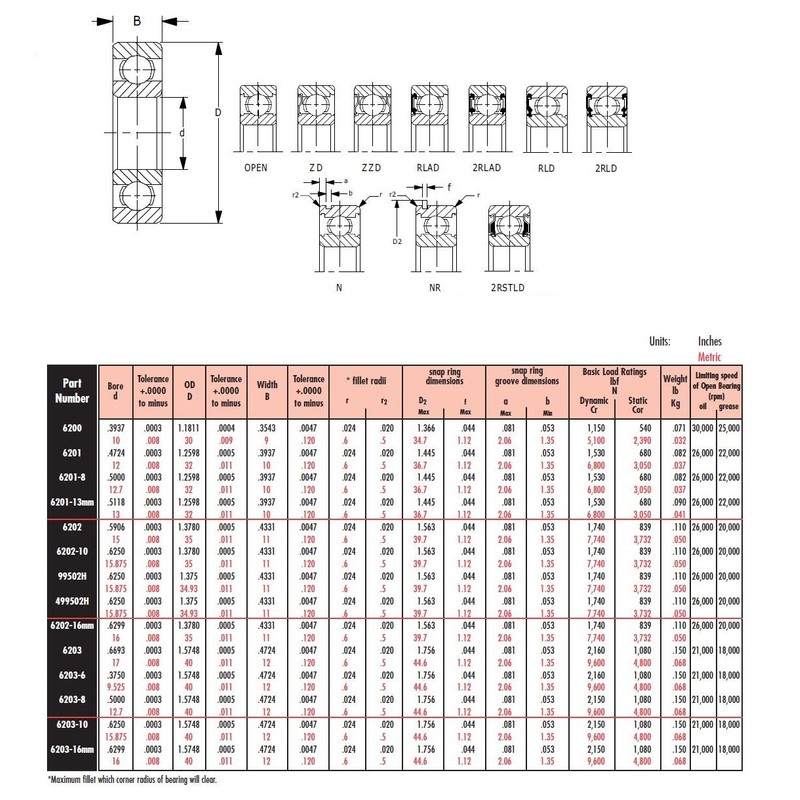 Peer Bearing 6203-2RLD 6200 Series Radial Bearings, 17 mm ID,