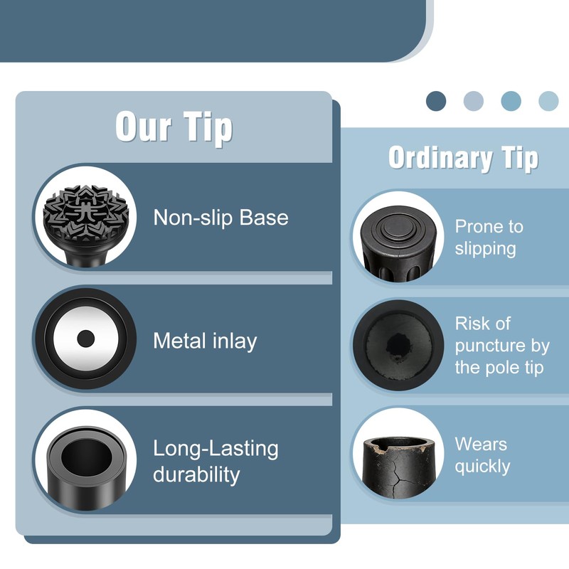 supregear Heavy Duty Rubber Replacement Caps for Hiking and Trekking